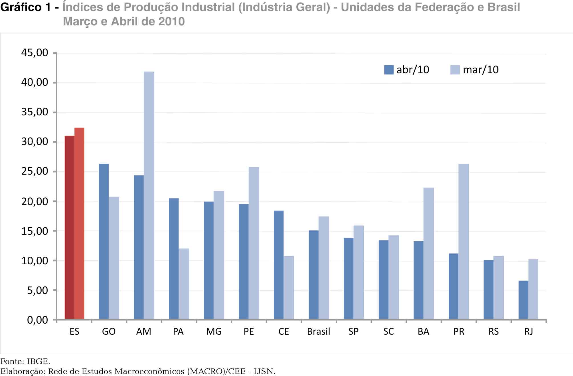 grafico41-g1