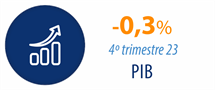 Logomarca - Pib Trimestral